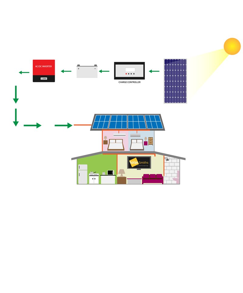 Solar PV Systems