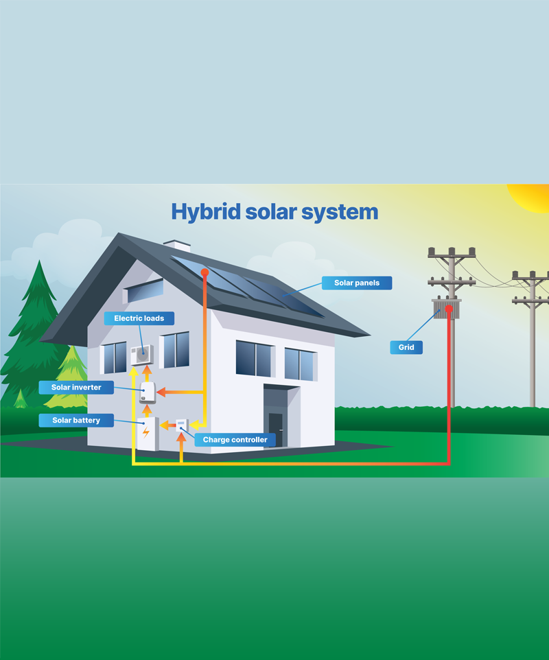 Hybrid Solar System