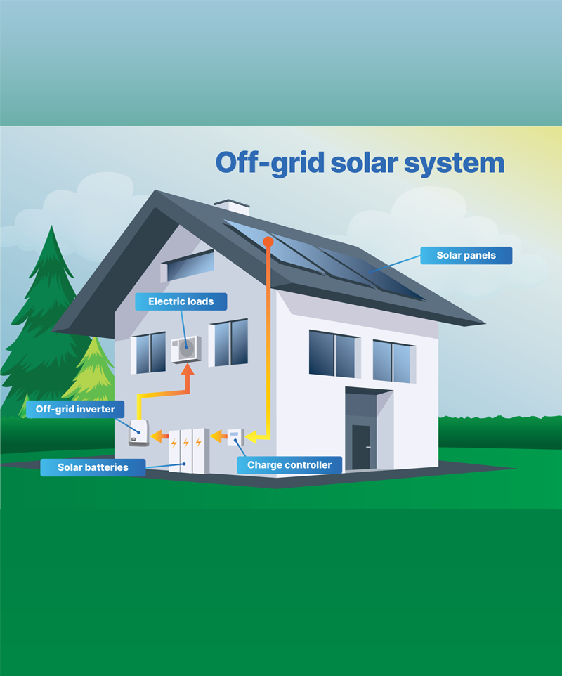 Off Grid Solar Systems