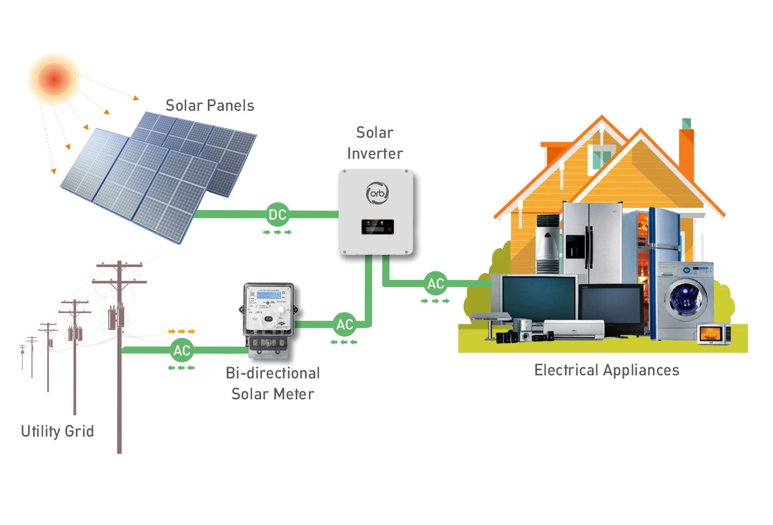 on-grid-solar-system