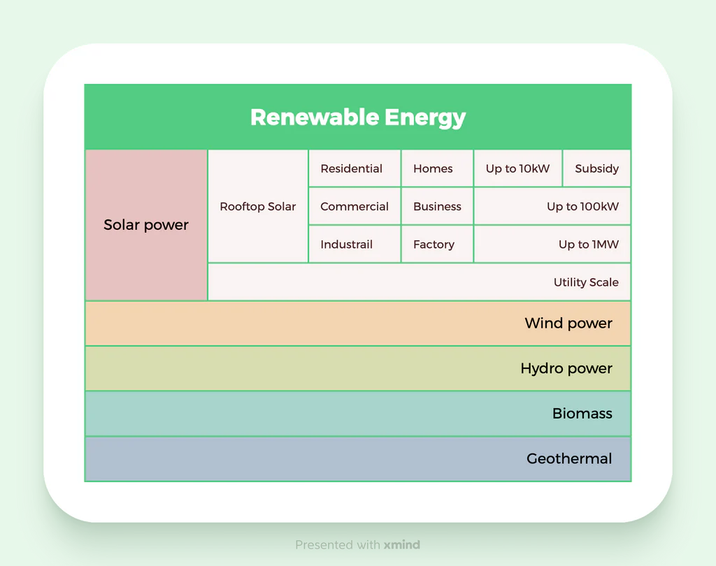 renewable_energy
